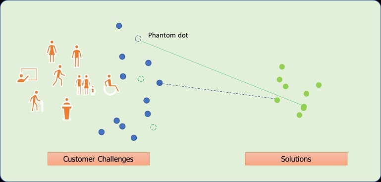 phantom dot1