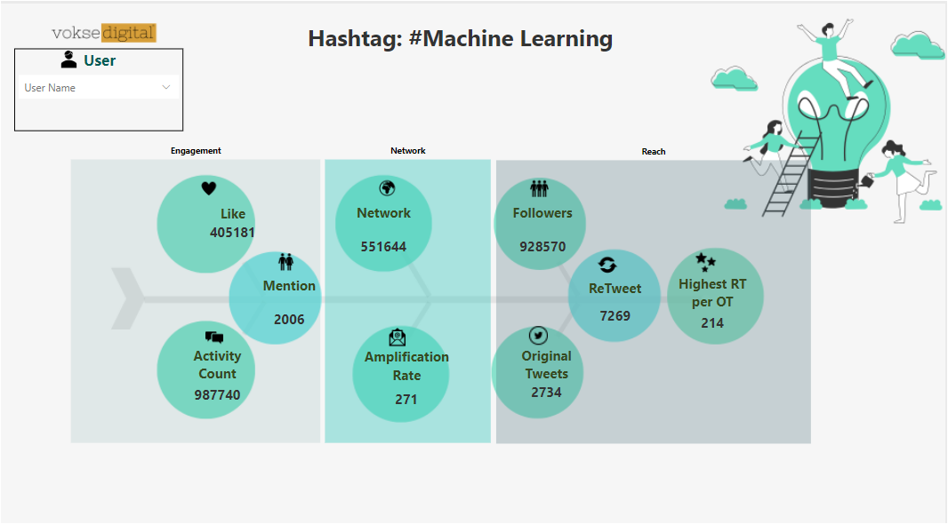 Twitter Hashtag Insights