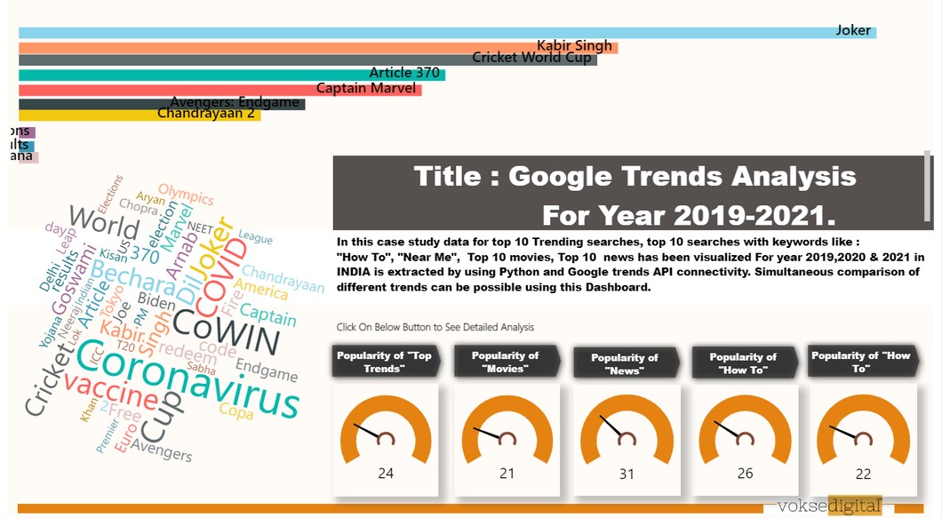 Google Trend Analysis